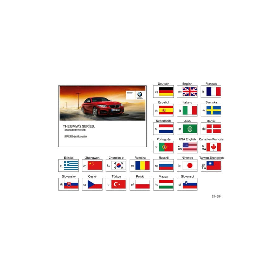 Genuine BMW 01402954917 F22 Quick Reference Guide, F22 With Idrive ENUS (Inc. 230iX, M235i & M240iX)
