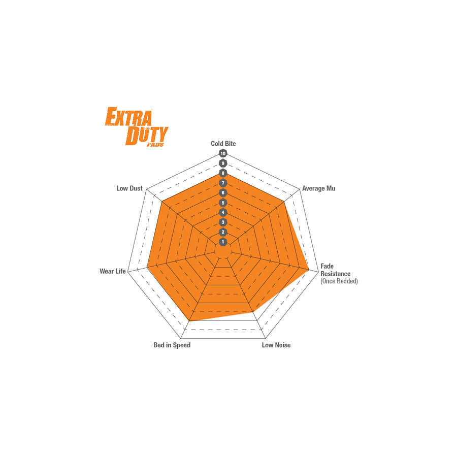 EBC ED91038 ED Plus Extra Duty Brake Pads 3 | ML Performance UK Car Parts