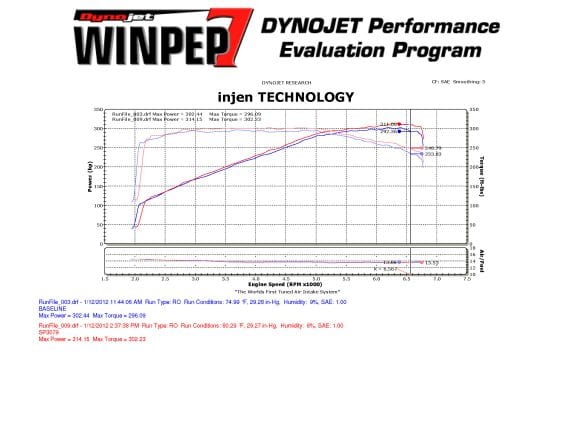 INJEN S5/A5 '12/- 3.0L V6 TFSI SHORT RAM AIR INTAKE SYSTEM - SP3079BLK_5