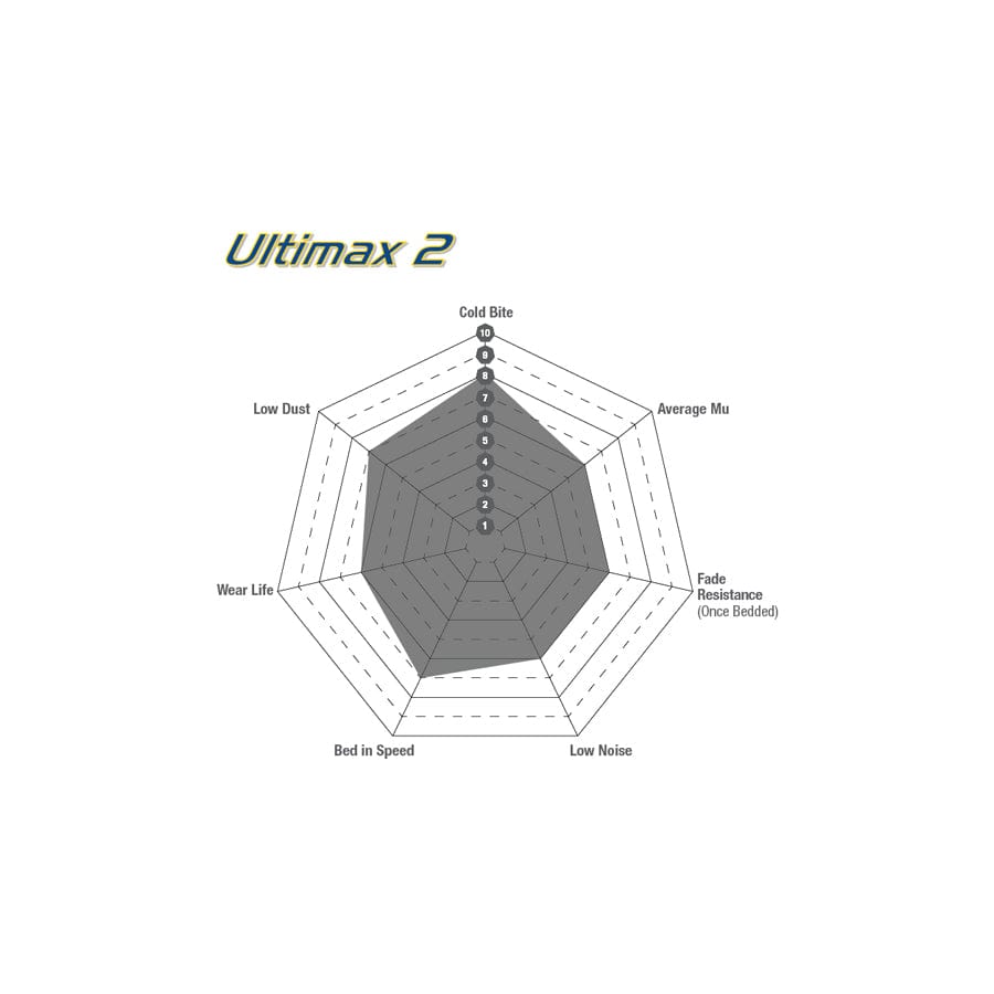 EBC DP528 Hyundai Kia Nissan Suzuki Ultimax Rear Brake Pads - Sumitomo Caliper 3 | ML Performance UK Car Parts