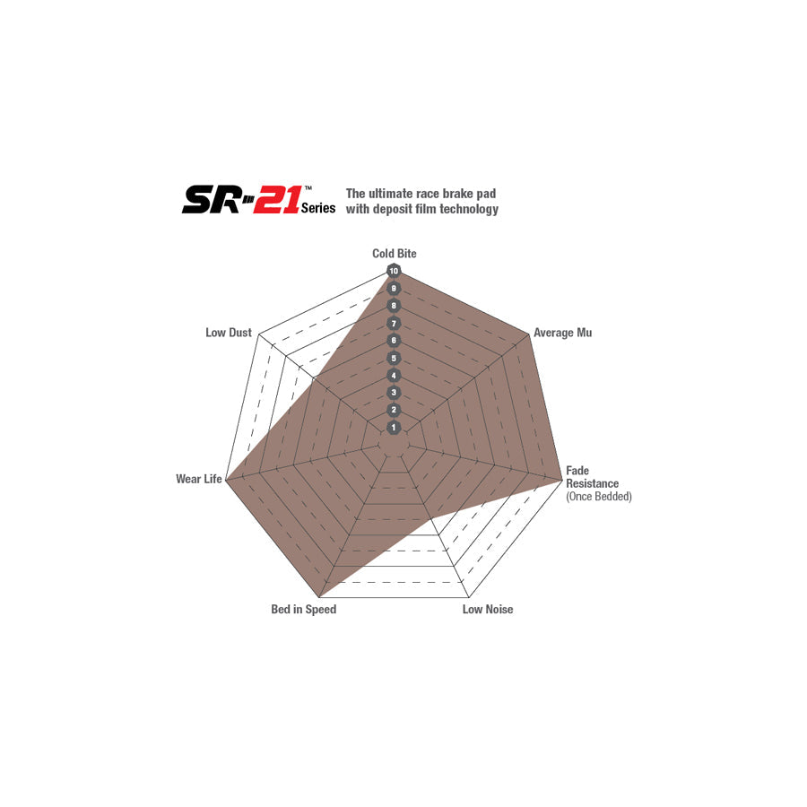 EBC DP8081.22SR21 Porsche Front SR-21 Brake Pads 3 | ML Performance UK Car Parts