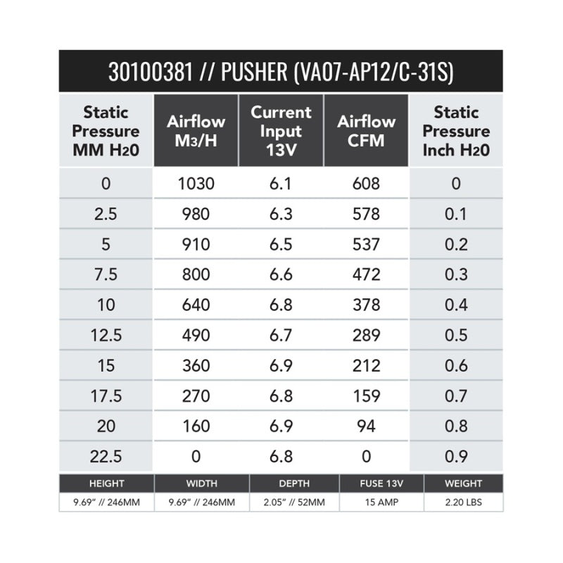 SPAL 608 CFM 9in Fan - Push (VA07-AP12/C-31S)