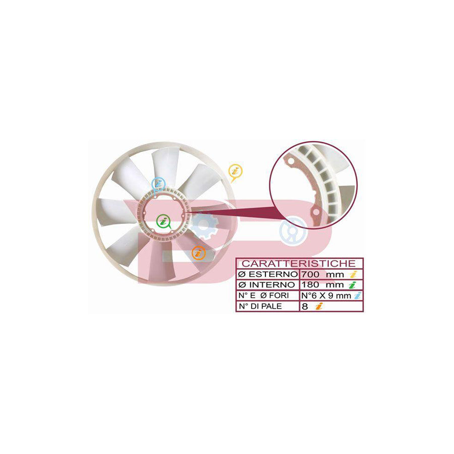 Botto Ricambi Brac0016 Fan, Radiator