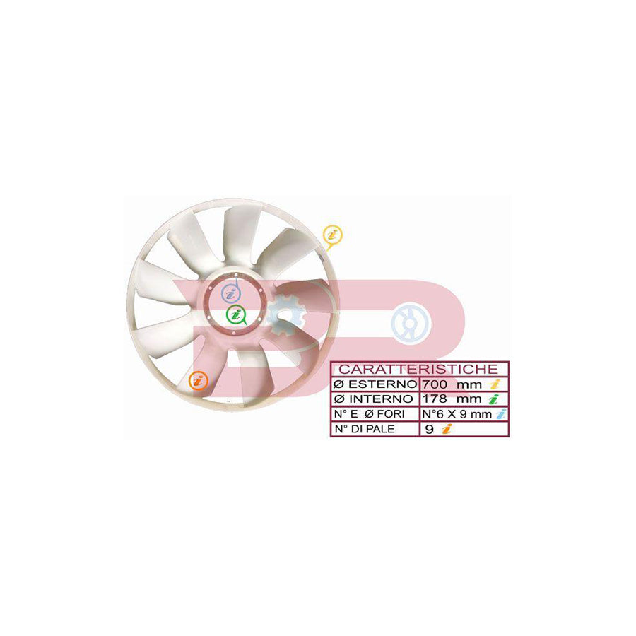 Botto Ricambi Brac5059 Fan, Radiator