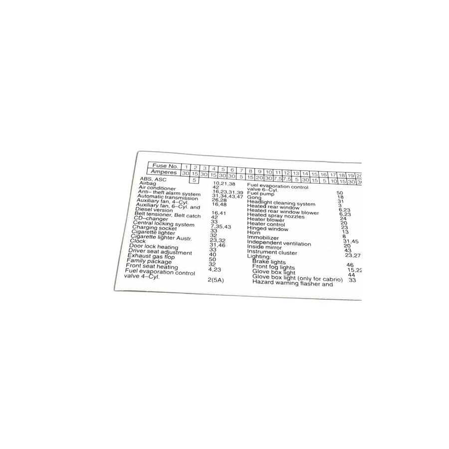 Genuine BMW 61138377396 E36 Stick-On Label In Fuse Box ENGLISH (Inc. 316i, 316i 1.6 & 316g)