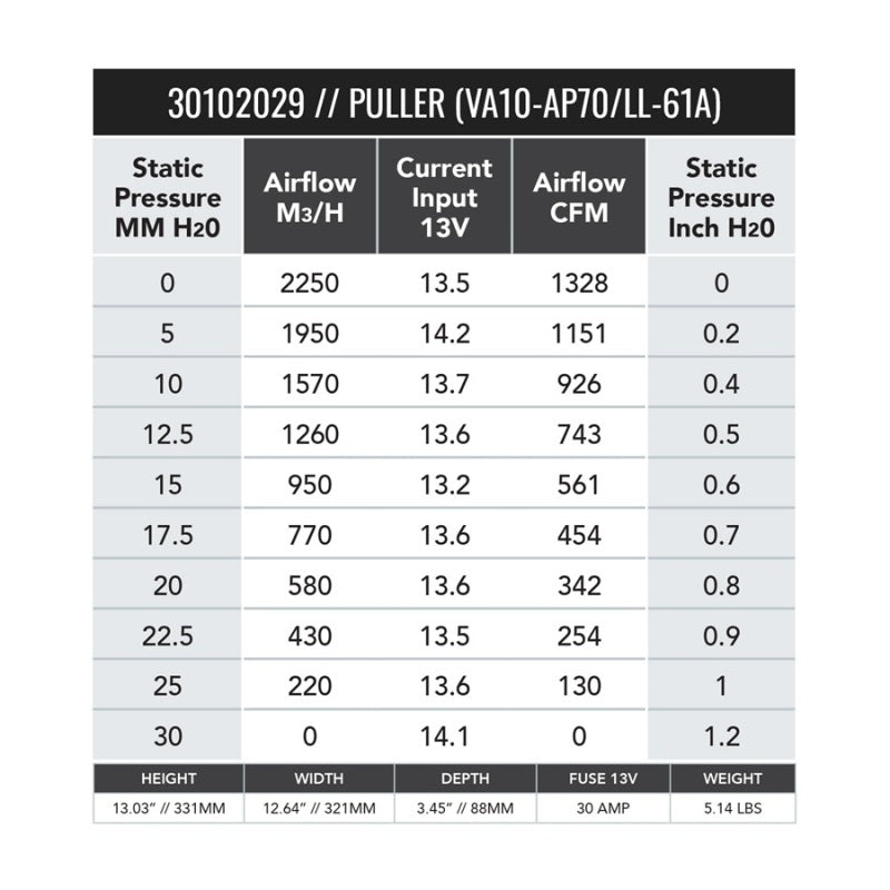 SPAL 1451 CFM 12in High Performance Fan - Pull/Curved (VA10-AP70/LL-61A)