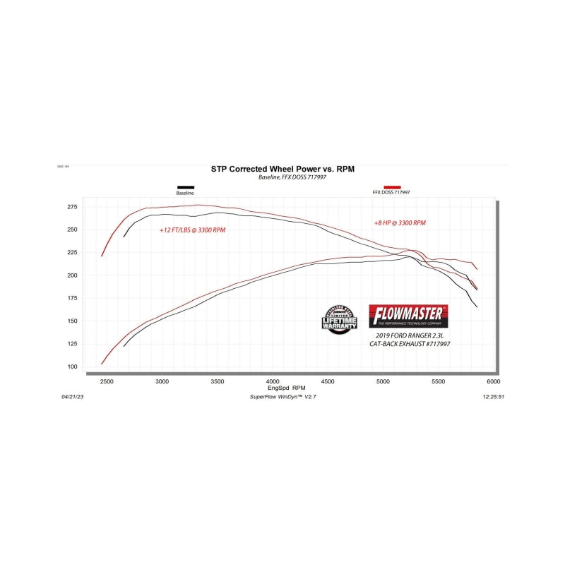 Flowmaster 19-23 Ford Ranger 2.3L FlowFX DOSS (REAR)Cat-Back Exhaust System