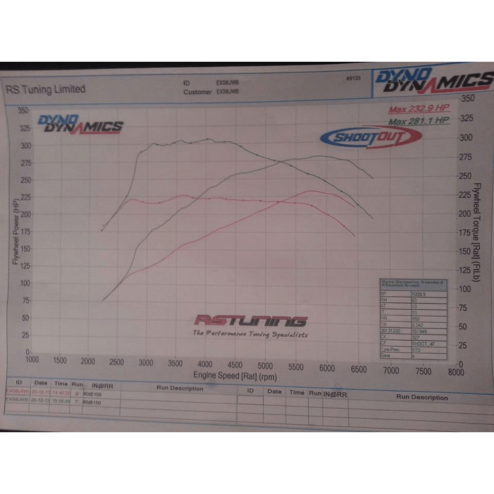 AIRTEC ATINTREN2 Motorsport 95mm Core Intercooler Upgrade with Air-Ram Scoop for Megane 2 225 and R26