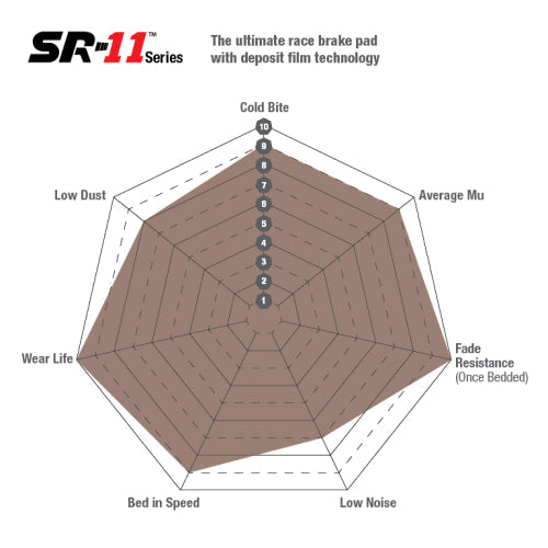 EBC DP8036.16SR11 Sintered Race Pads