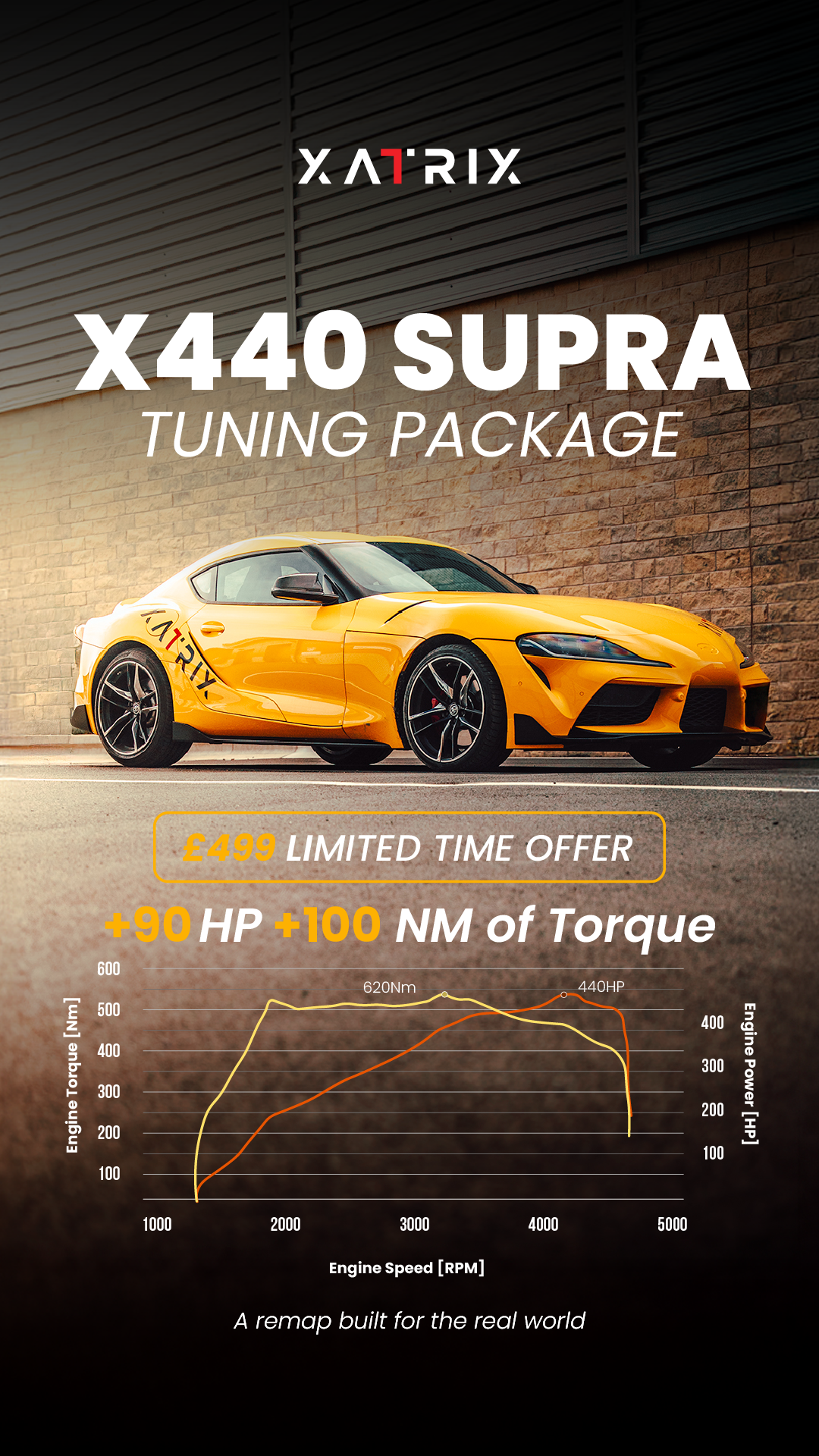 Toyota Supra MK5 A90 3.0 B58 Stage 1 Tune - Xatrix X440 - 440BHP & 620Nm with a Dyno Session