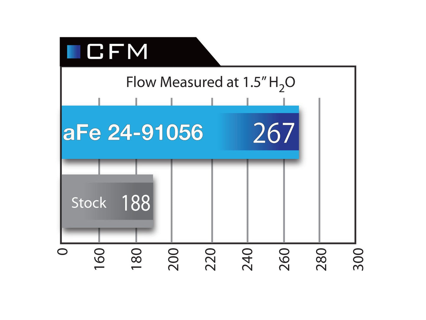 aFe BMW N20 Momentum Pro Dry S/ Pro 5R Cold Air Intake (220i, 228i, 320i, 328i, 420i & 428i)