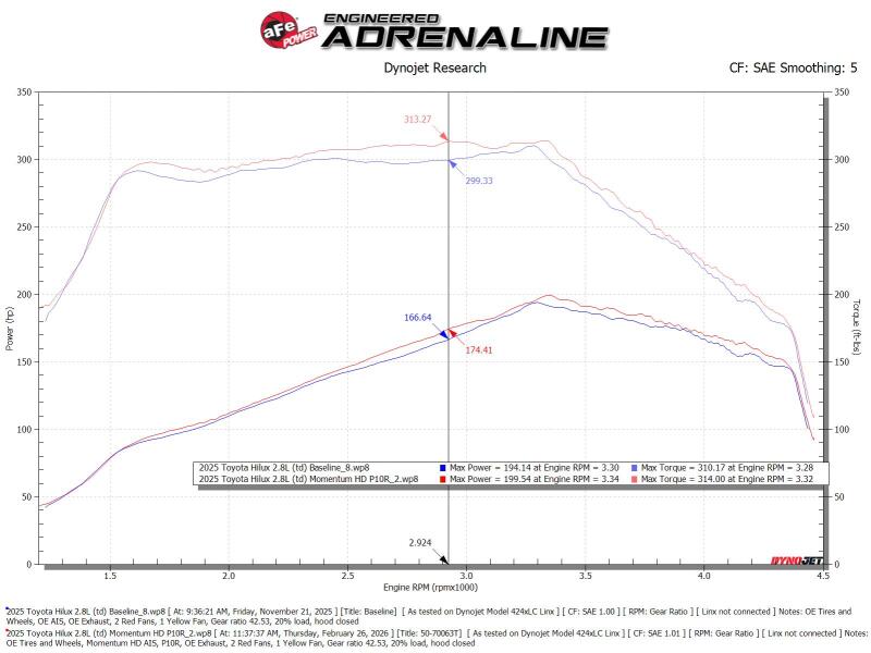 aFe 15-20 Toyota Hilux L4-2.8L (td) Momentum HD Cold Air Intake System w/ Pro Dry S Media
