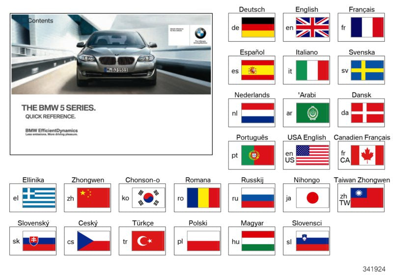 Genuine BMW 01402916503 Quick Reference Guide For F10, F11, F18 EN US (Inc. 535dX, 530d & 530i)