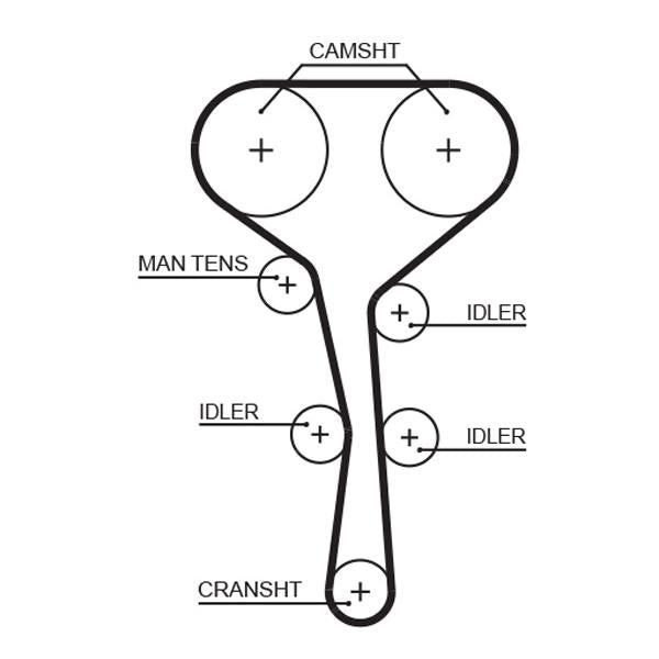 GATES GAT5532XS Timing Belt