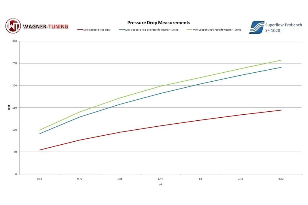 Mini Cooper S Performance Intercooler 2010+ - ML Performance UK