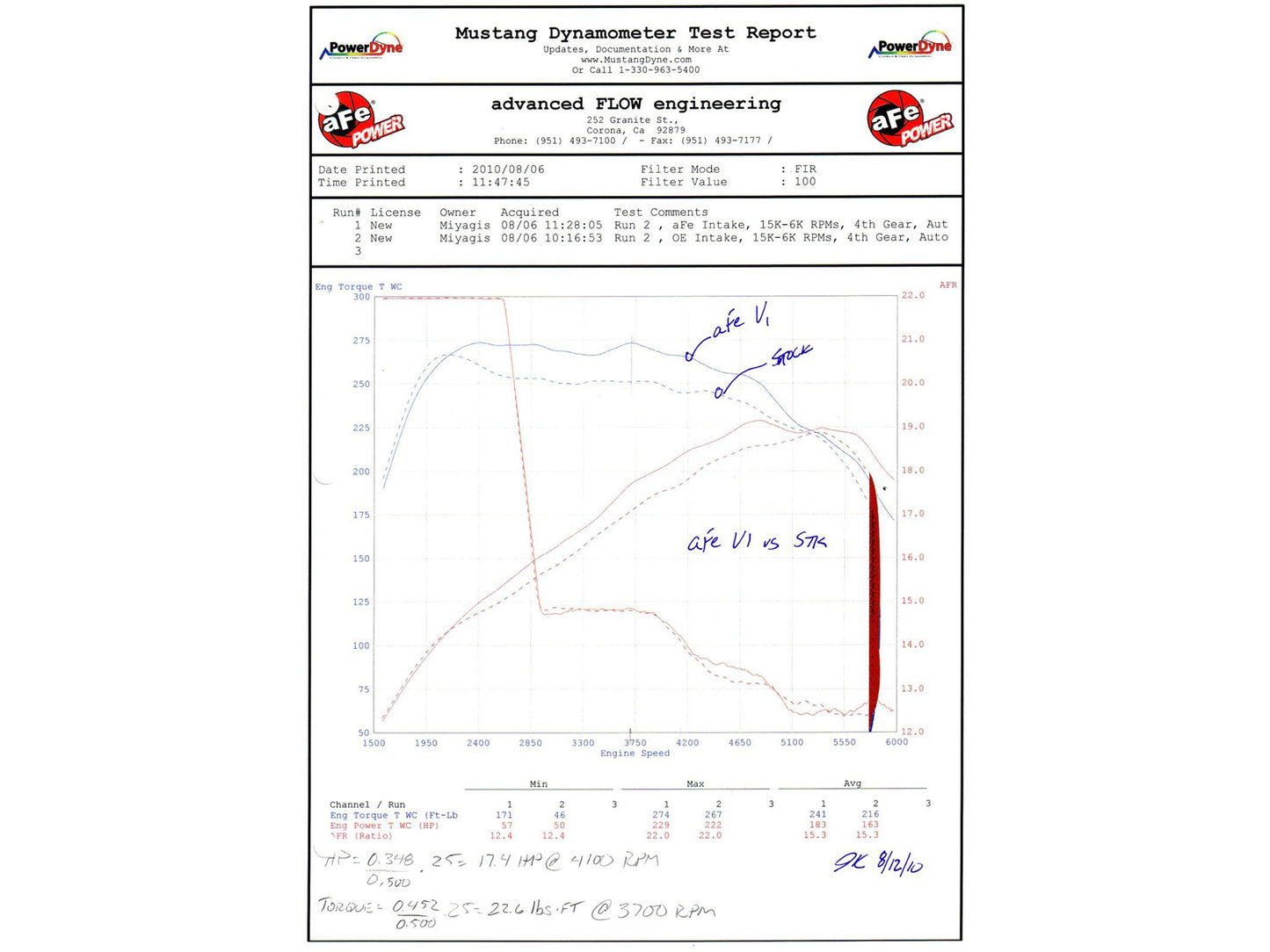 aFe POWER BMW N55 Magnum FORCE Stage-2 Pro DRY S Cold Air Intake (135i, 335i & X1) ML Performance US