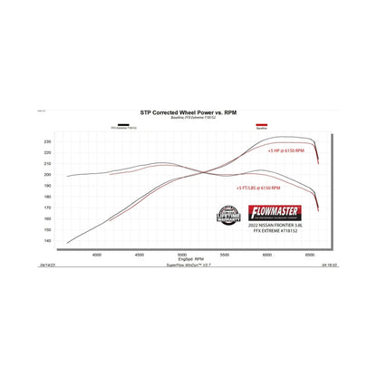 Flowmaster 22-25 Nissan Frontier 3.8L FlowFX Extreme Exhaust System