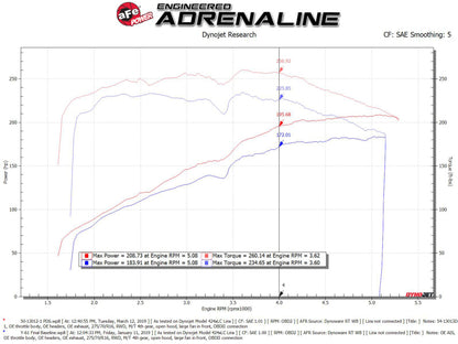 aFe Magnum FORCE Open Element Intake w/ Pro DRY S Filter Nissan Patrol (Y61) 17-24 L6-4.8L