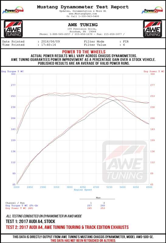 AWE Tuning Audi B9 A5 Touring Edition Exhaust Dual Outlet - Diamond Black Tips (Includes DP)