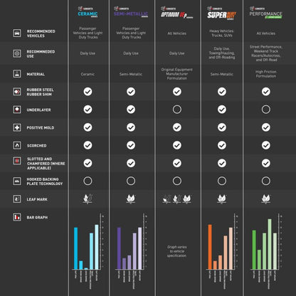 R1 Concepts R1 86-92 Ford Taurus SHO Front Optimum OE Pads & Hardware Kit