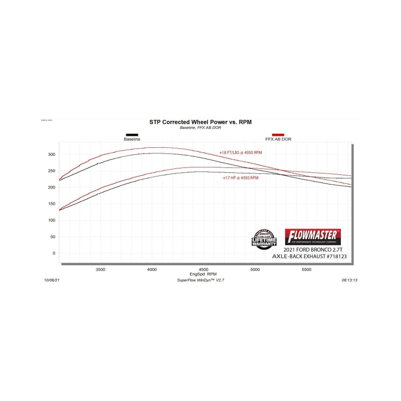 Flowmaster 21-25 Ford Bronco 2.3/2.7L FlowFX Axle-Back Exhaust System