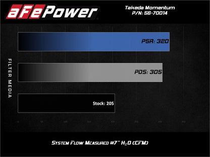 aFe Takeda Momentum Pro 5R Cold Air Intake System Subaru WRX STI 18-19 H4-2.5L