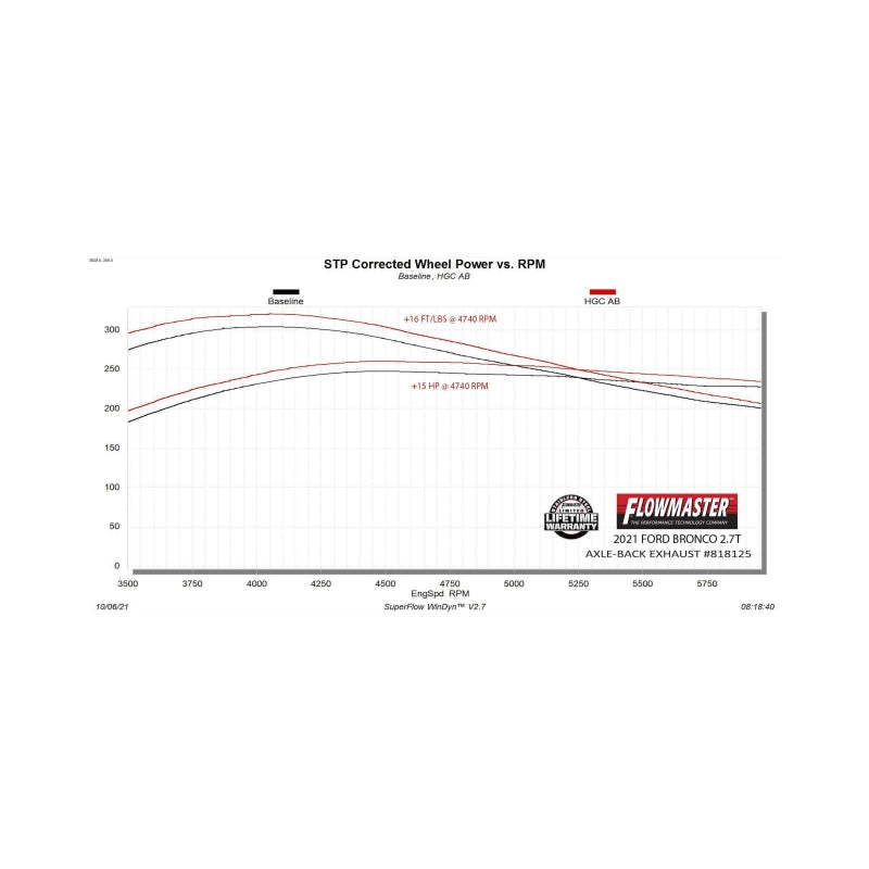 Flowmaster 21-25 Bronco 2.3/2.7L Outlaw Axle-Back Exhaust System - High Clearance