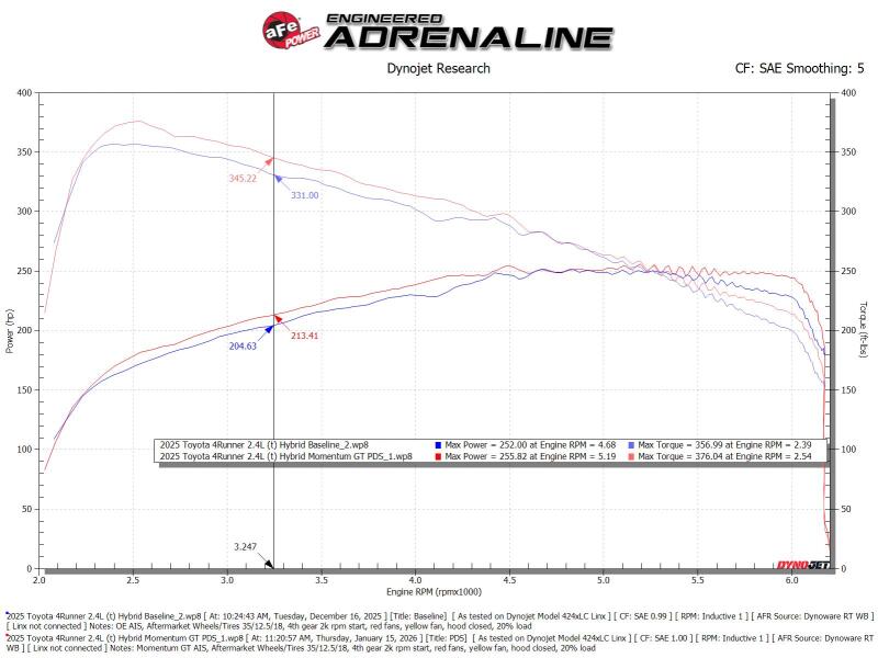 aFe Toyota Tacoma TRD Pro 24-26 / 4R TRD Pro 25-26 L4-2.4L Momentum GT CAI System w/Pro DRY S Filter