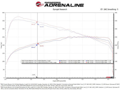 aFe Toyota Tacoma TRD Pro 24-26 / 4R TRD Pro 25-26 L4-2.4L Momentum GT CAI System w/Pro DRY S Filter