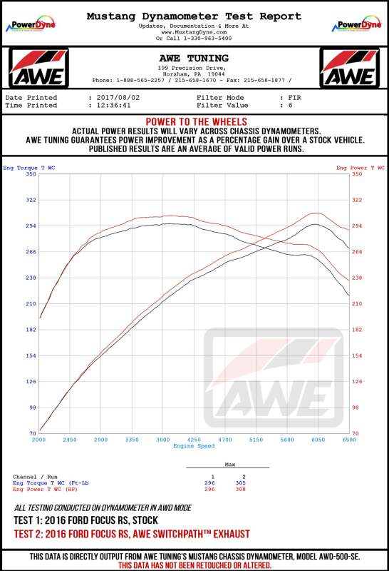 AWE Tuning Ford Focus RS SwitchPath Cat-Back Exhaust - Chrome Silver Tips
