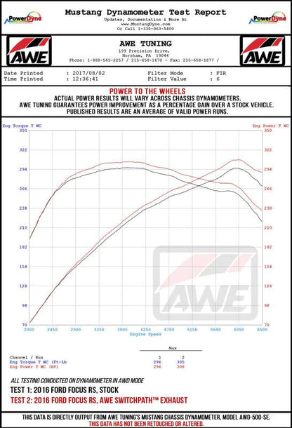 AWE Tuning Ford Focus RS SwitchPath Cat-Back Exhaust - Chrome Silver Tips