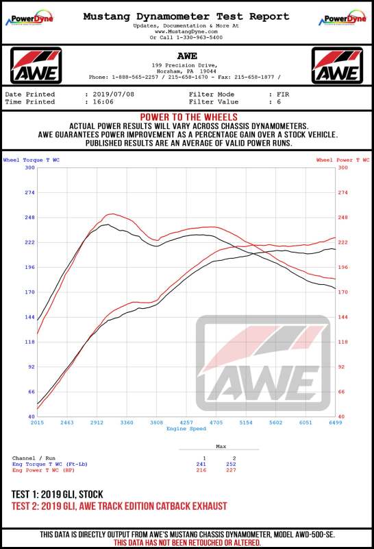 AWE Tuning 18-21 Volkswagen Jetta GLI Mk7 Track Exhaust - Diamond Black Tips (Fits High-Flow DP)