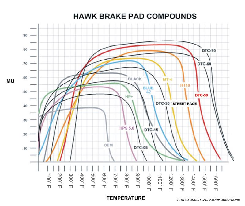 Hawk Performance Hawk Alcon/Brembo/Porsche DTC-70 Rear Race Brake Pads