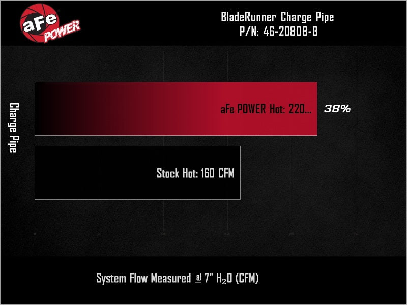 aFe 19-26 Genesis G70 V6 3.3L (tt) BladeRunner Aluminum Hot Charge Pipe - Black