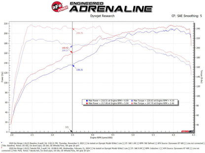 aFe 18-21 Kia Stinger L4 2.0L (t) Takeda Stage-2 Cold Air Intake System w/ Pro 5R Filter