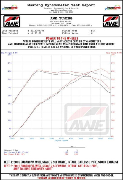 AWE Tuning 2015+ Subaru WRX VA Sedan Touring Edition Exhaust - Chrome Silver Tips (102mm)