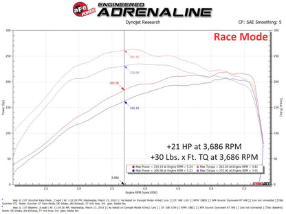 aFe 2018 Jeep Wrangler (JL) 2.0L Scorcher GT Module