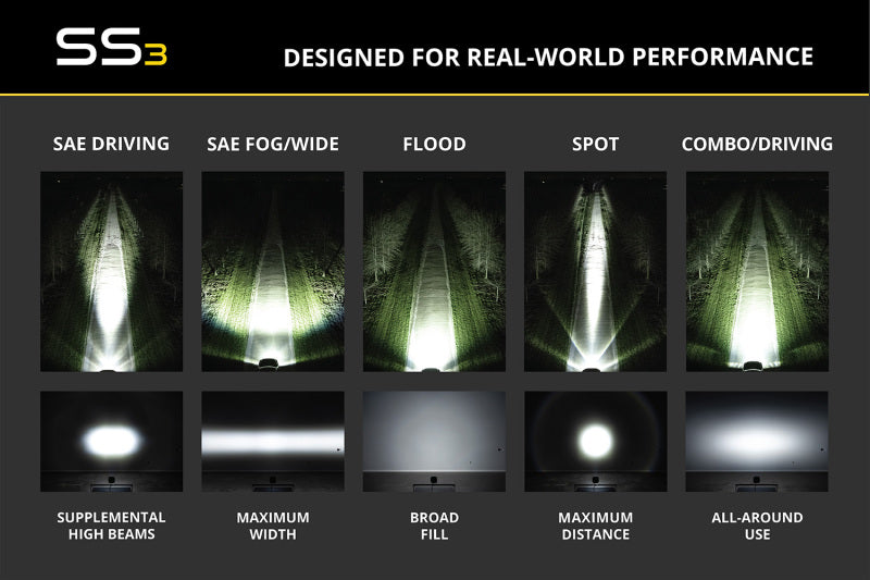 Diode Dynamics SS3 Lens PC Combo - Yellow