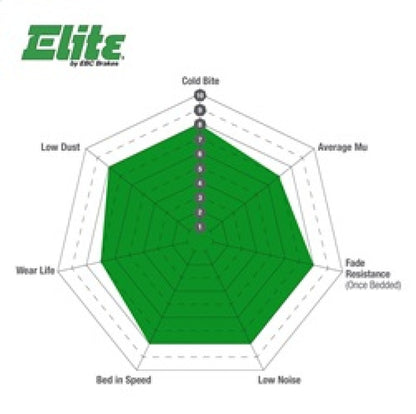 EBC 06-11 Dodge Nitro 3.7 Greenstuff Rear Brake Pads