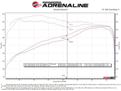 aFe 23-24 Toyota Sequoia V6 3.4L Vulcan Series 2-1/2in to 3in 304 SS Cat-Back Exhaust System