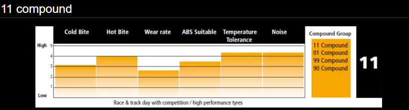 PFC 0655.12 BRAKE PADS Z-RATED ANTI CORROSION