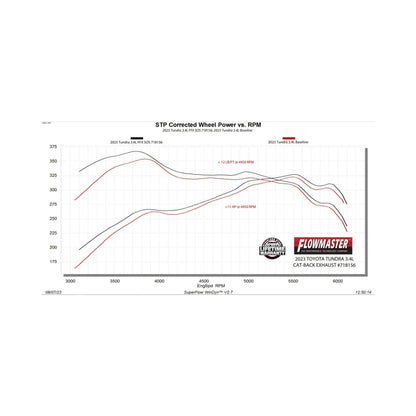Flowmaster 22-25 Toyota Tundra 3.4L FlowFX Cat-Back Exhaust System
