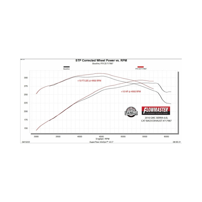Flowmaster 11-19 GM 2500HD/3500HD 6.0L FlowFX DOS Cat-Back Exhaust System