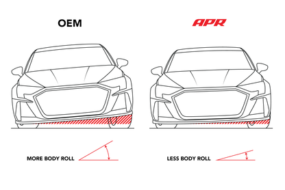 APR 15-25 Audi A3/VW GTI (MQB/MQB EVO) FWD w/Independent Susp. Roll-Control Rear Sway Bar - 25mm