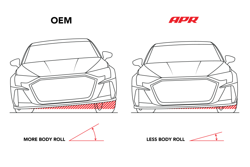 APR 15-25 Audi A3 Quattro/S3/VW Golf R (MQB/MQB EVO) AWD Roll-Control Front Sway Bar - 28mm