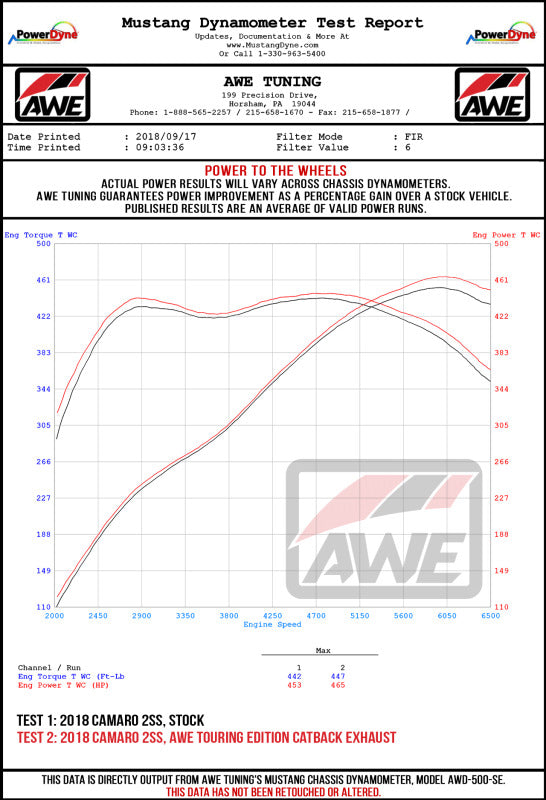 AWE Tuning 16-19 Chevy Camaro SS Resonated Cat-Back Exhaust -Track Edition (Quad Diamond Black Tips)
