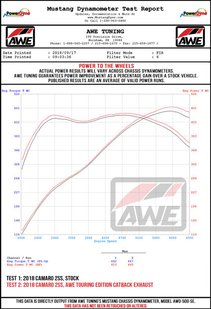 AWE Tuning 16-19 Chevy Camaro SS Resonated Cat-Back Exhaust -Track Edition (Quad Diamond Black Tips)
