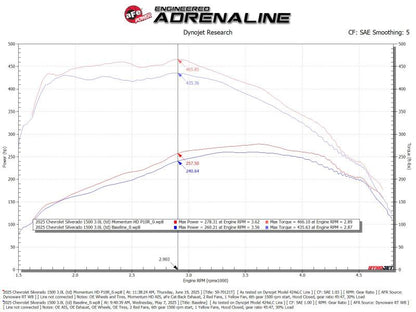 aFe 20-26 GM Trucks/SUV L6-3.0L (td) Power Pack Stage 3 - Momentum Intake & P2M Throttle Enhancer