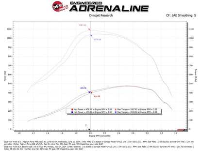aFe 2020+ Ford Diesel Trucks V8-6.7L Momentum GT Pro 5R Intake System