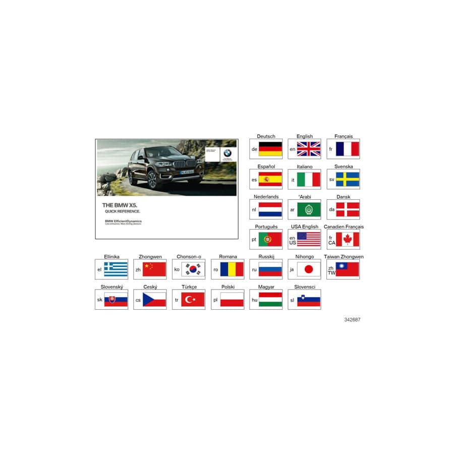 Genuine BMW 01402957779 F15 F16 Quick Reference Guide F15, F16 FRCA (Inc. X6)